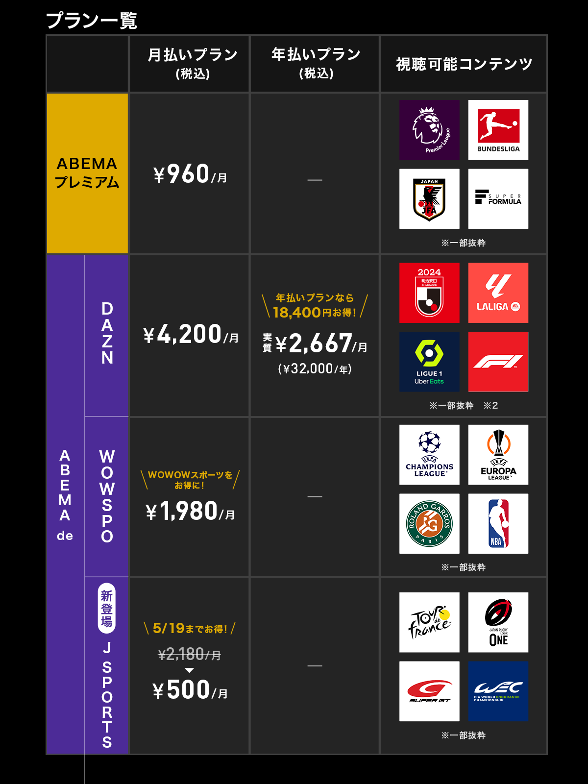 uABEMAvJ SPORTS̃RecłuABEMA de J SPORTSv̒񋟂Jn