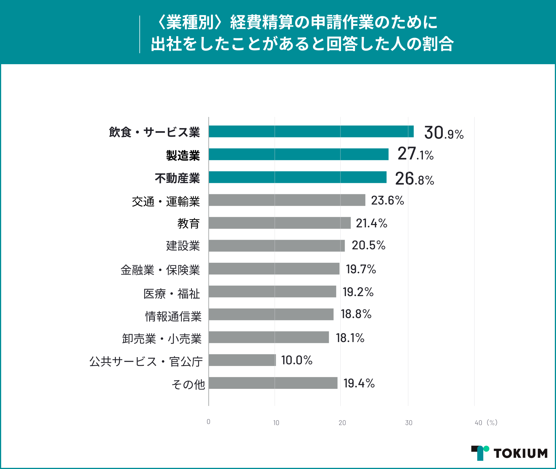 TOKIUMAuoZɊւ钲v{