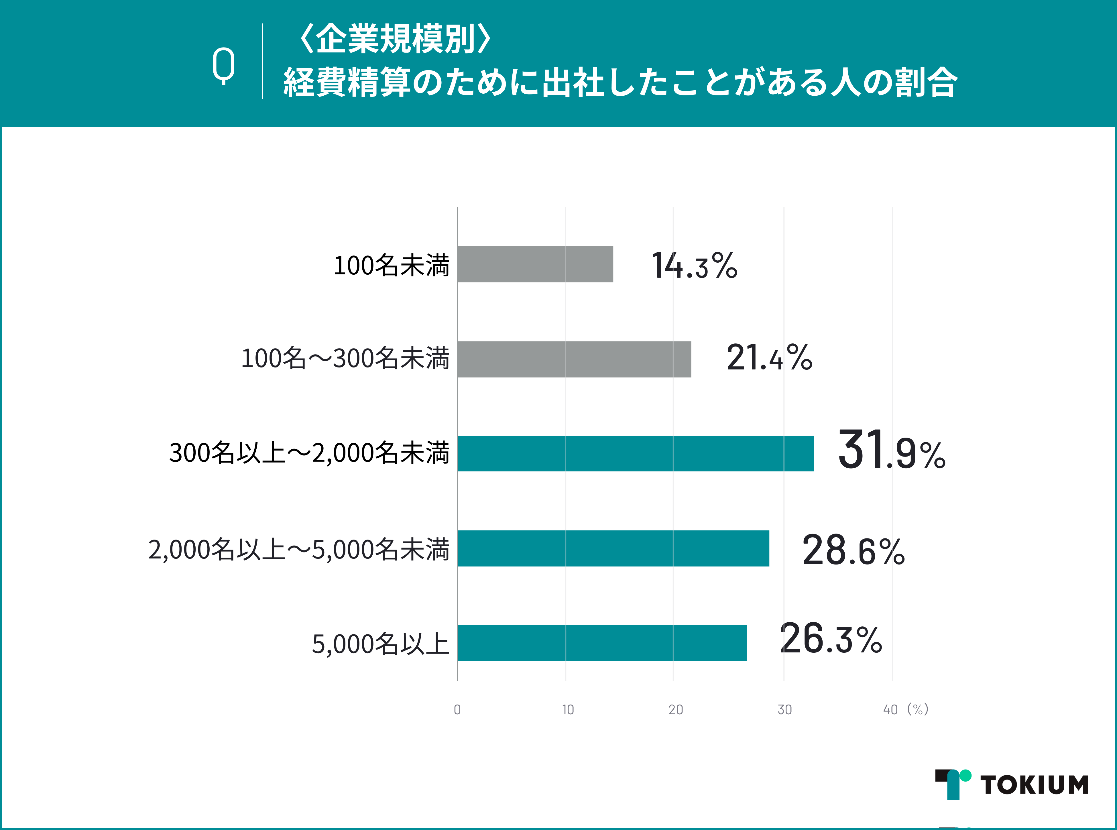 TOKIUMAuoZɊւ钲v{