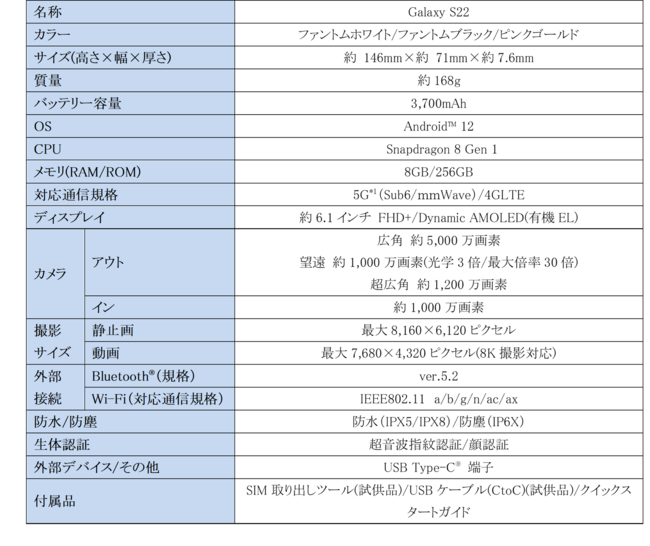 iCgOtB[ArfIBeV[ōō̃J̌uGalaxy S22vuGalaxy S22 Ultrav2022N421()聃docomo