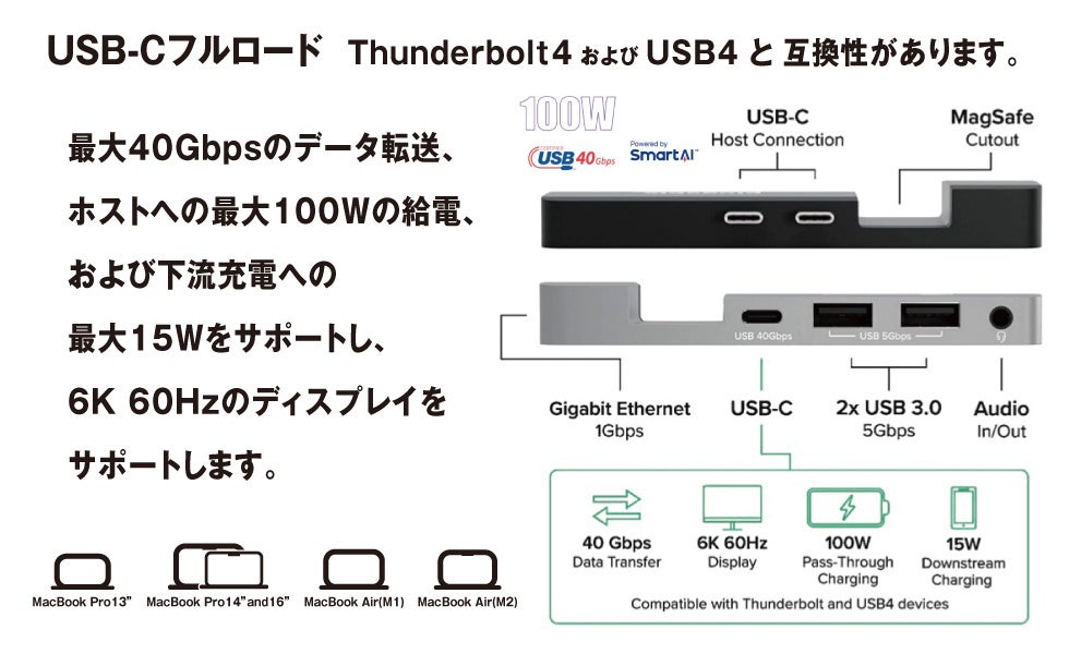 MicrodiaMaxiHUB 5-IN-1 HUB for MacBook𔭕\@MacBook[U[̊vVIȐڑ\[V