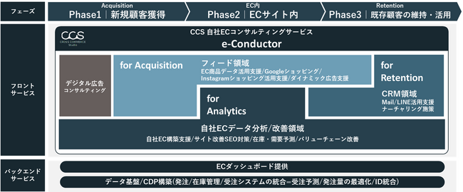 yDACzDAC AEC}[PeBOSʂT|[gRTeBOT[rXue-Conductorv񋟊Jn