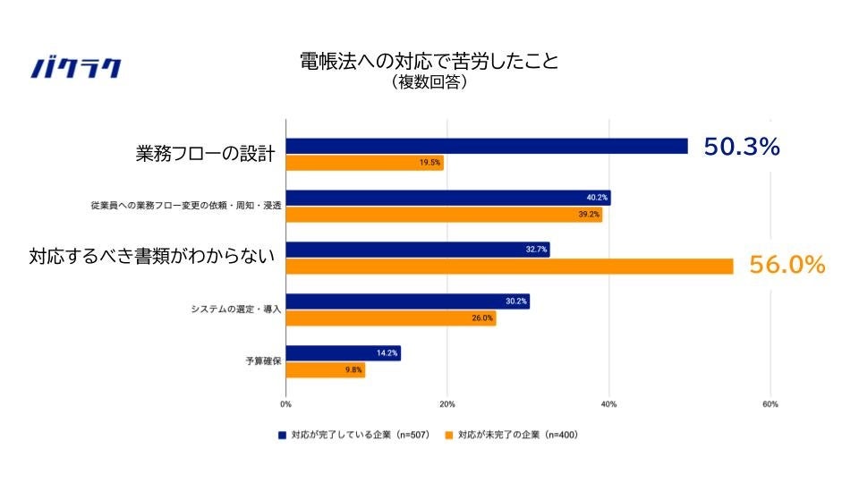 49.7%̊Ƃd@idqjւ̑ΉBAG[uI܂łɑΉފƂ1