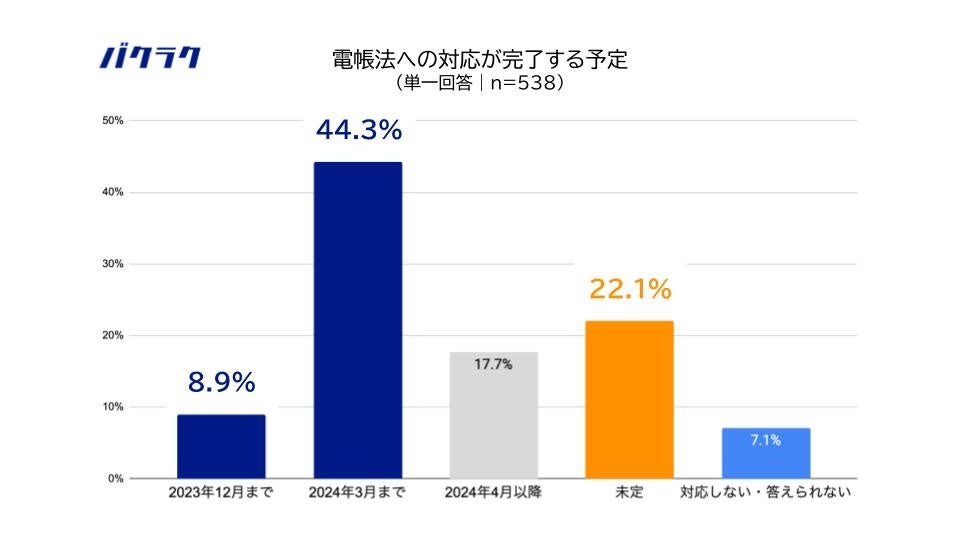 49.7%̊Ƃd@idqjւ̑ΉBAG[uI܂łɑΉފƂ1