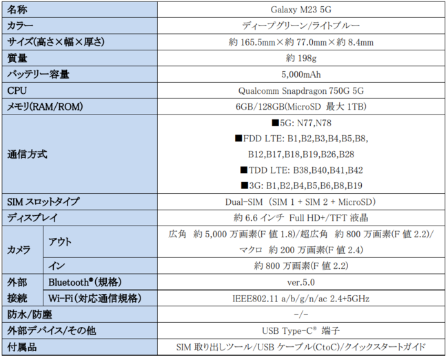 GalaxySIMt[foIeʃobe[A唗͂̃fBXvCڂœptɁuGalaxy M23 5Gv{