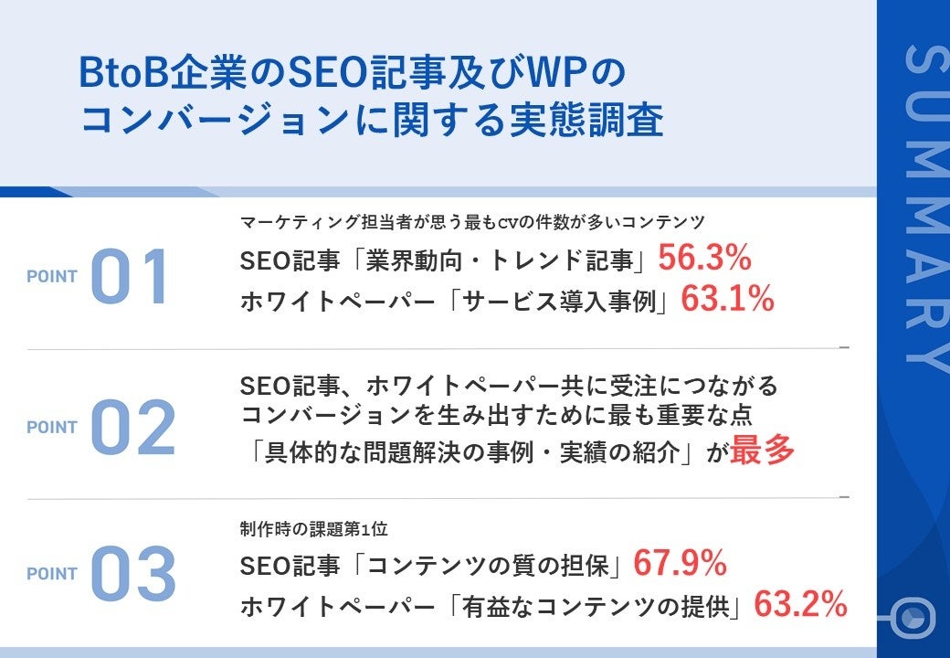 yBtoB}[PeBOɂSEOLWP̎ԁzS҂AłCV𐶂SEOĹuƊEEghLv56.3%ōőIWP̑1ʂ\