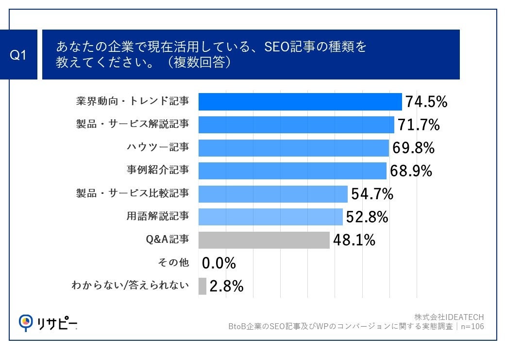 yBtoB}[PeBOɂSEOLWP̎ԁzS҂AłCV𐶂SEOĹuƊEEghLv56.3%ōőIWP̑1ʂ\