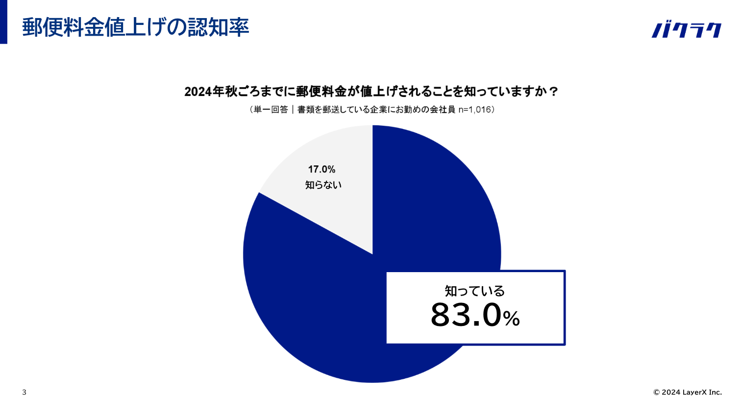 yX֗lグzނ̗XƖsƂ94.0%A69.7%SB݁A55.4%̊Ƃނ̓dqt