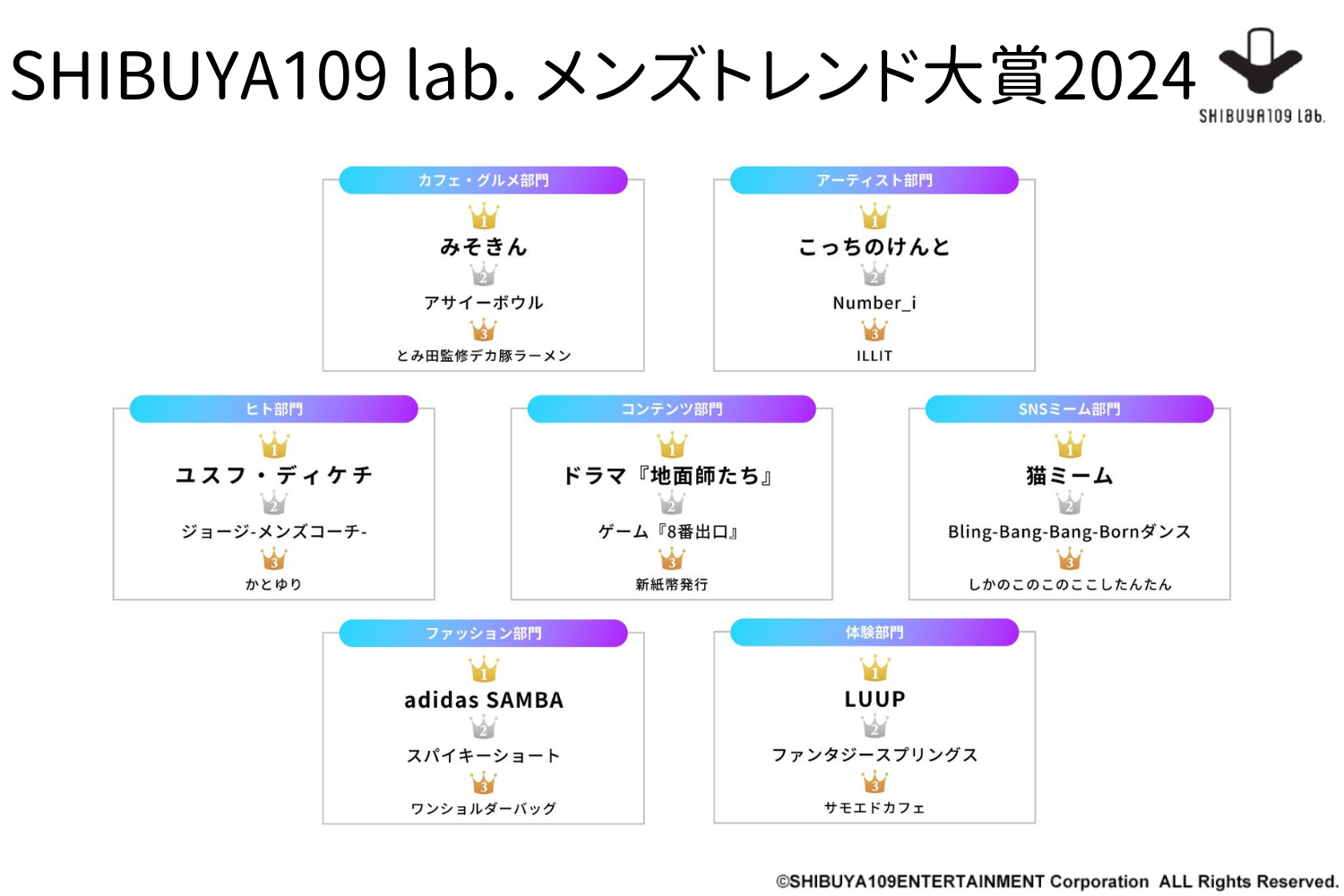 SHIBUYA109 lab.Ygh2024