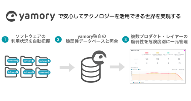 Log4j΍AŐVŁuPCI DSS v4.0v̏ɂLȐƎ㐫ǗNEhuyamoryvA31 Japan IT Week tɏoW