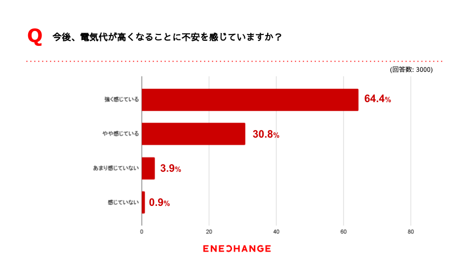 yGl`FWzdCɕsl96%