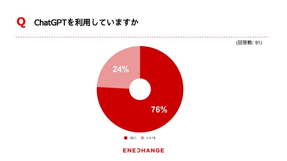 ENECHANGEAuGPT-4vS]ƈւ̓̊p󋵂J