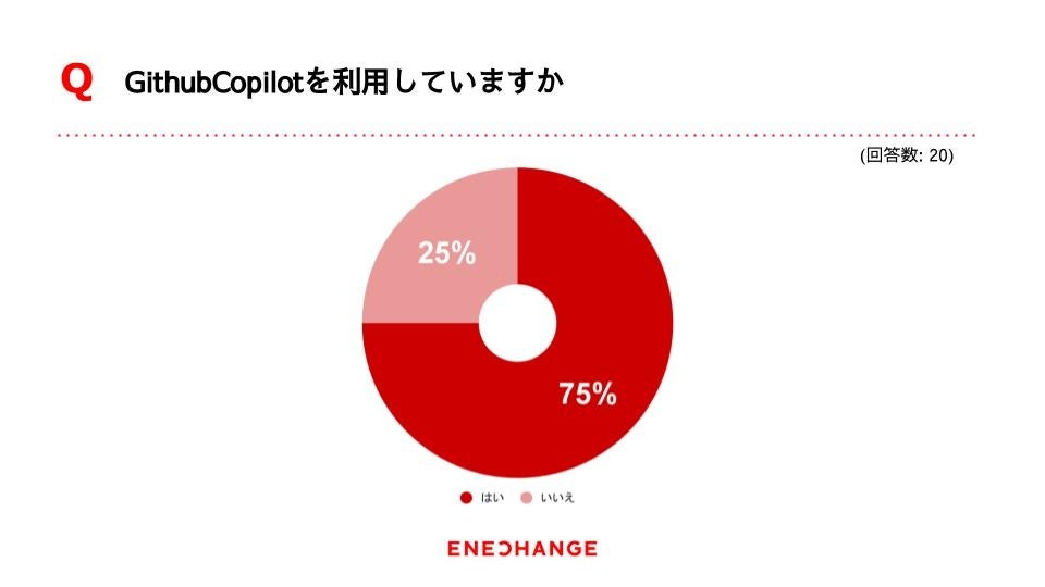 ENECHANGEAuGPT-4vS]ƈւ̓̊p󋵂J