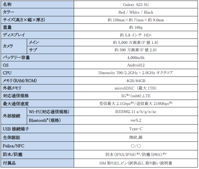 X}zfr[ɍœKȁAg₷ƈSɂX}[gtH 5,000f̍׃JA񂽂ESE֗ȋ@\ځuGalaxy A23 5Gv 聃docomo