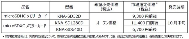 microSDHC[J[huKNA-SD32DvAmicroSDXC[J[huKNA-SD1280DvuKNA-SD640Dv̌v3f𔭔