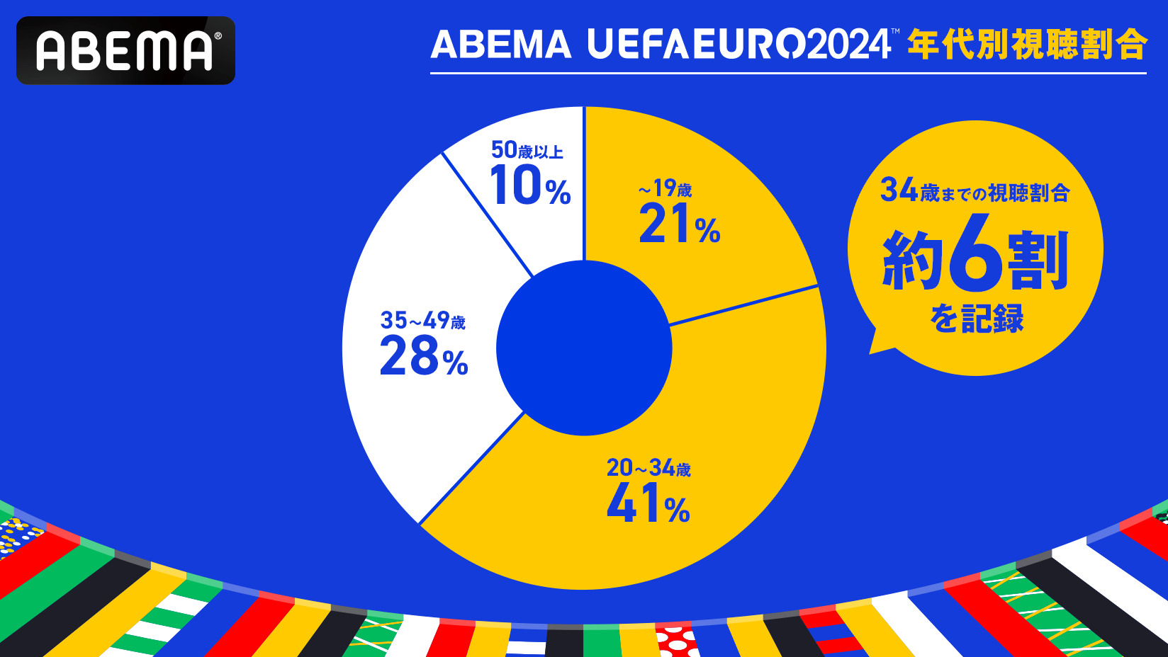 uABEMAv́uUEFA EURO 2024(TM)vA݌vҐ2,200˔j