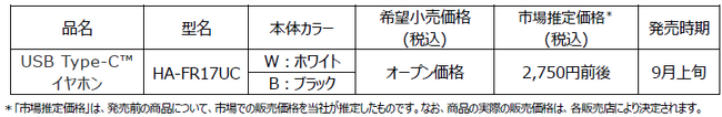USB Type-C(TM)CzuHA-FR17UCv𔭔