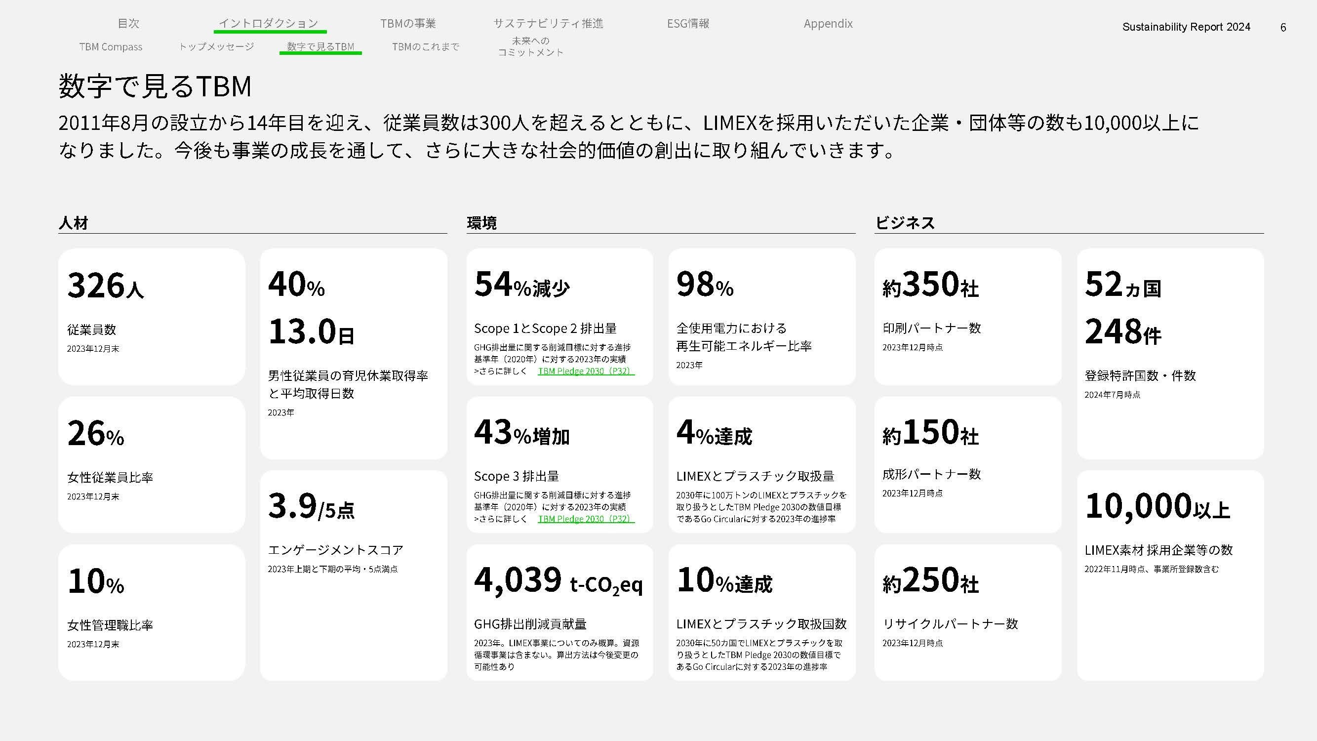 TBMAuSustainability Report 2024vJ