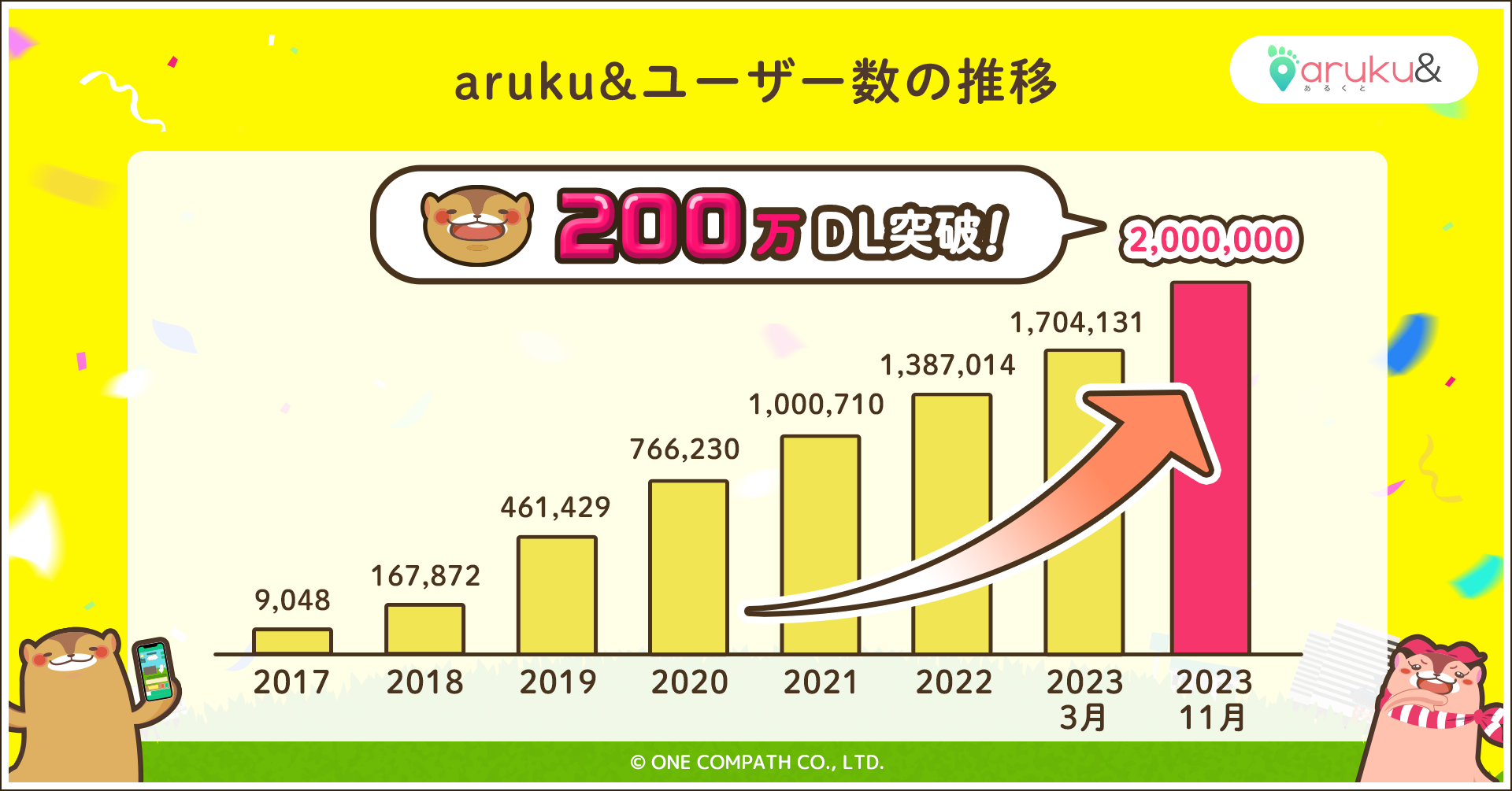 EH[LOAvuaruku&vA200DLE200Ђ˔j