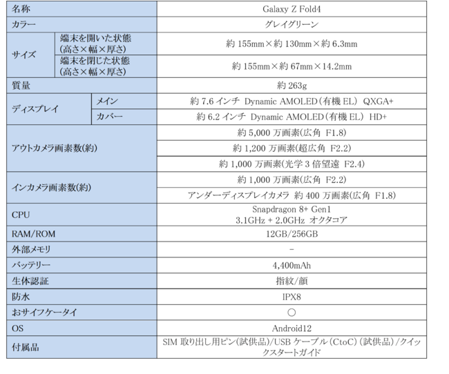 GalaxỹtH_uX}[gtHɐiuGalaxy Z Flip4vuGalaxy Z Fold4v{docomo