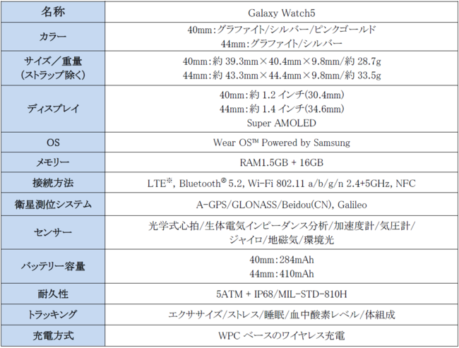 ꂽx̑@\ƃobe[𓋍 LTEΉX}[gEHb`uGalaxy Watch5v{au