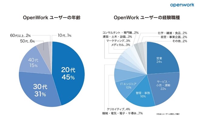 {ő勉̎ЈN`R~ۗLWu}[PbgEvbgtH[OpenWork̓o^[U[500l˔jI