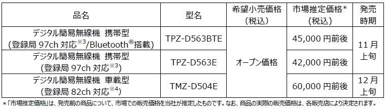 `lgɑΉfW^ȈՖ@io^ǑΉjgь^uTPZ-D563BTEvuTPZ-D563EvAԍڌ^uTMZ-D504Ev𔭔