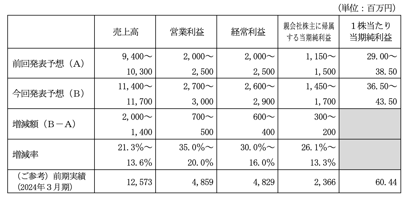 2025NRʊAƐї\z̏CɊւ邨m点