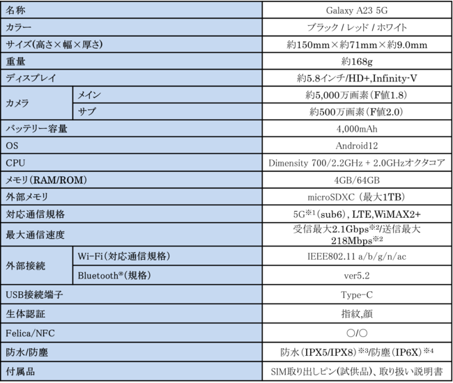 au/UQ mobileX}zfr[ɍœKȁAg₷ƈSɂX}[gtH@5,000f̍׃JA񂽂ESE֗ȋ@\ځ@uGalaxy A23 5Gv{