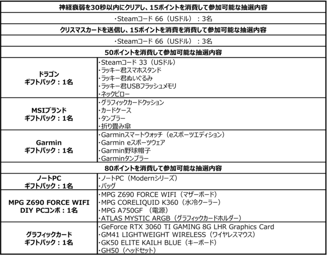 MSI[hvOCxg gOhNX}XJ[joh `2021N128ijJÁ`