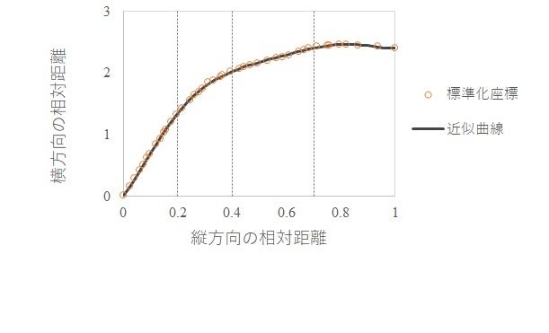 قق̊O`uݎwv𑪒肷V]@m