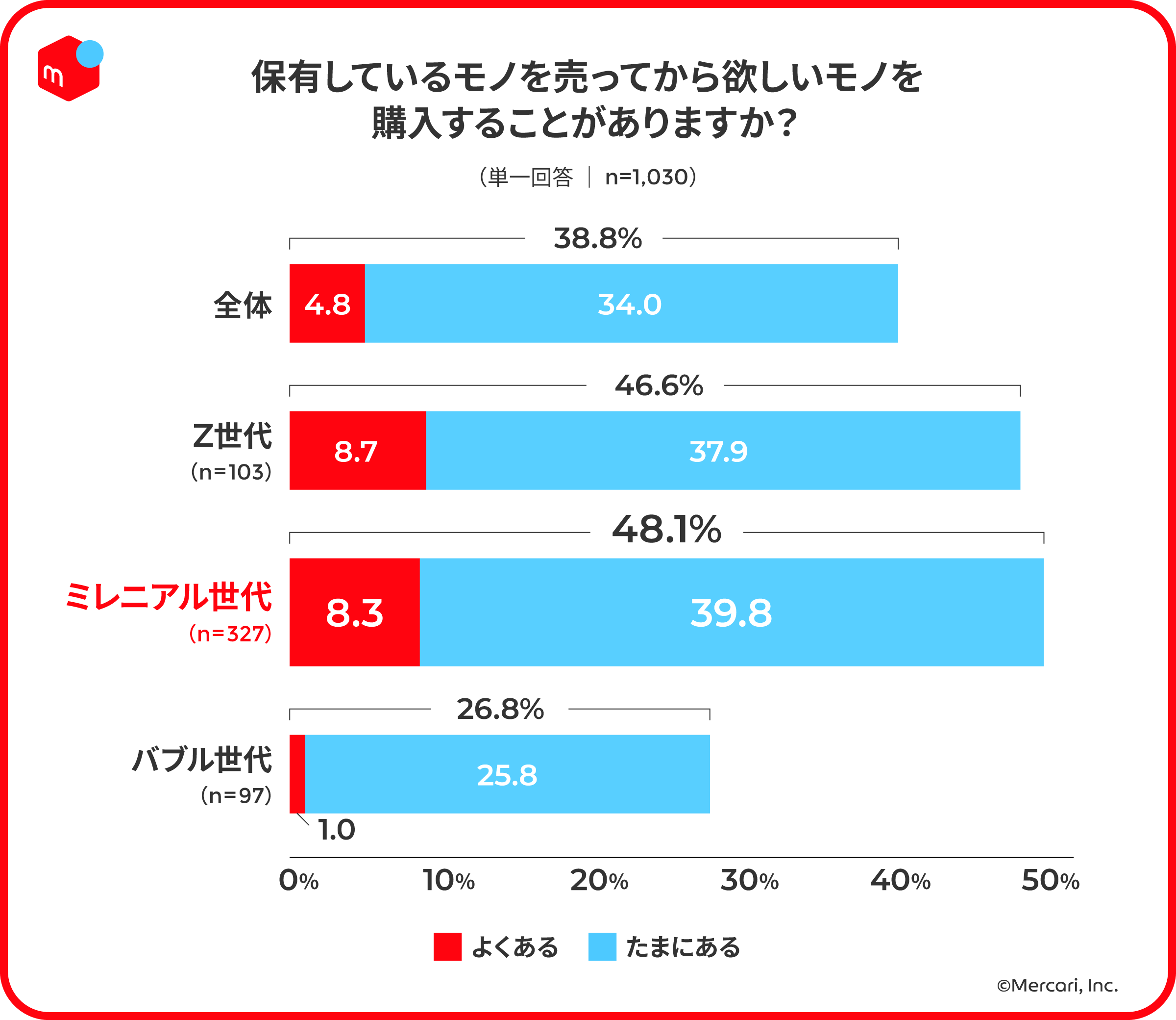 yCAAmazon.co.jpŃyCώɂv5%ҌLy[Jn