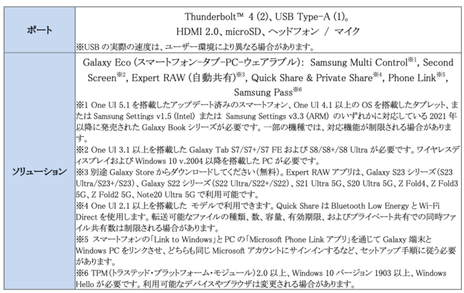 Galaxy[U[Ɍɂ̂obuGalaxy Book3V[Yvo