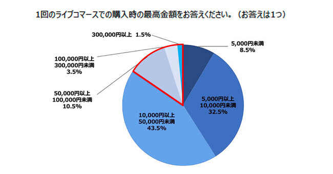 yHandsUPɂ郉CuR}[X|[gz CuR}[Xŏiw7l1lu50,000~ȏ̍zi̍wovƉ