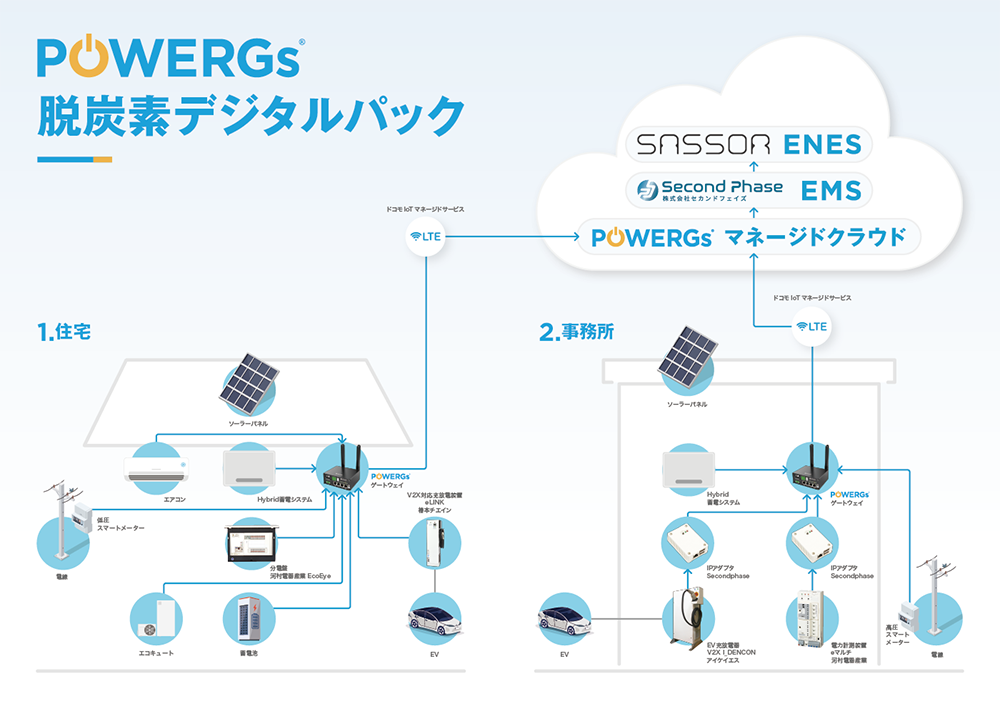 ACCESSAGl}lT[rXXgbv\[VuPOWERGs(R) EYffW^pbNv̒񋟂Jn