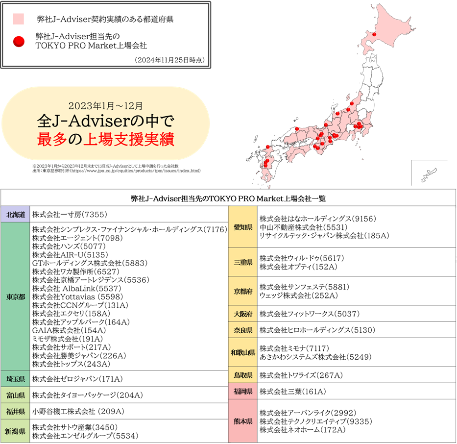 Ѓ_uc[@TOKYO PRO Market\Ɋւ邨m点