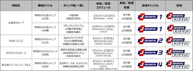 2022V[YI2/1()LEEIbNXEyVC[OXAv싅4c̏tGLvApLIVEzM!