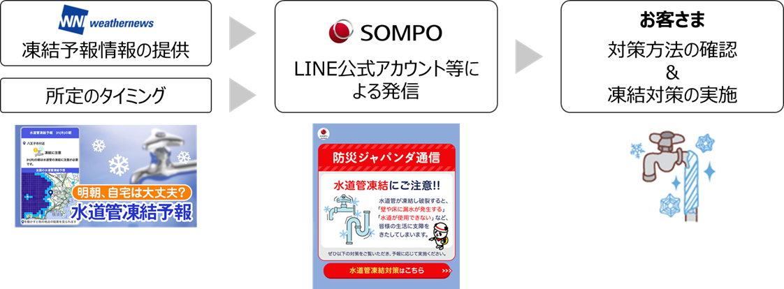 LINEɂR~jP[VpǓQ̌yɌ؎̊Jn