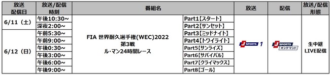 24ԑϋv[XȂJ SPORTSIuFIA EϋvI茠(WEC) 2022@3 E}24ԃ[Xv͂ߍȎϋv[X43JAp/LIVEzMI