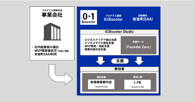 [u[X^[X^[gAbvX^WI u01Booster Studiov V