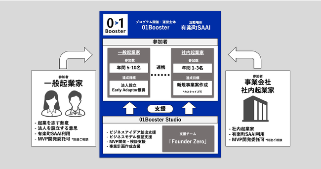 [u[X^[X^[gAbvX^WI u01Booster Studiov V