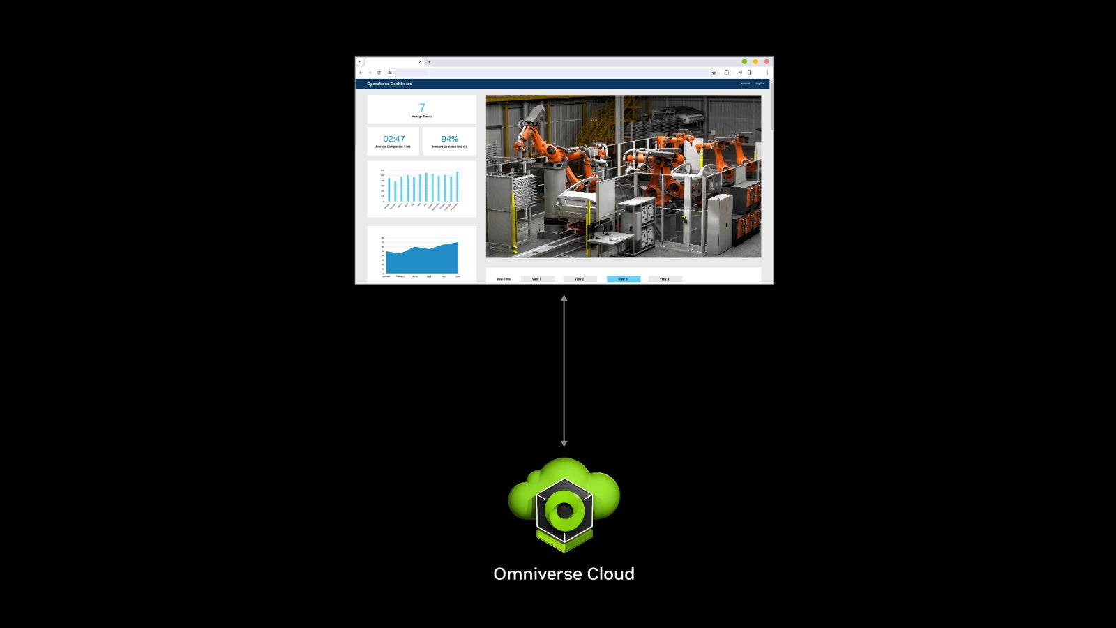 NVIDIAYƗpfW^ cC \tgEFA c[̃p[EF[uƂȂ Omniverse Cloud API 𔭕\