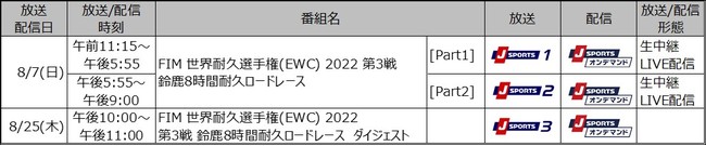 uFIM EϋvI茠(EWC) 2022 3 鎭8ԑϋv[h[Xv[X@Sp/LIVEzMI87ijJ SPORTS̓[^[X|[cLIVEOI