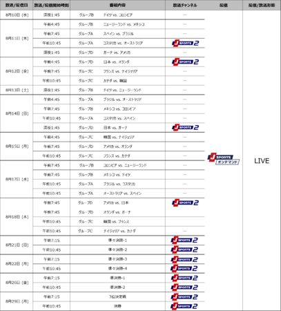 8/10()JI FIFA U-20 q [hJbv RX^J 2022 {큕g[igSȂ12IJ SPORTSIf}hł͑S32LIVEzMI