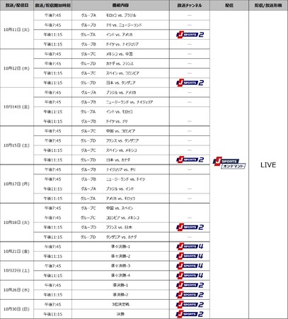 uFIFA U-17 q [hJbv Ch 2022v{큕g[igSȂ12𐶒pIJ SPORTSIf}hł͑S32LIVEzMI