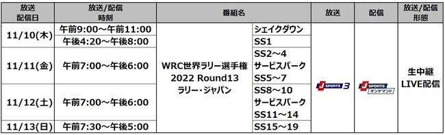 WRCE[I茠2022 Round13 [EWpSXyVXe[WiSSjp/LIVEzMI҂ɑ҂12NԂ̓{JÁIJ11/10i؁j͖/zMI