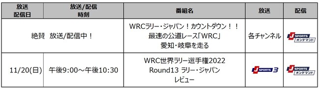 WRCE[I茠2022 Round13 [EWpSXyVXe[WiSSjp/LIVEzMI҂ɑ҂12NԂ̓{JÁIJ11/10i؁j͖/zMI