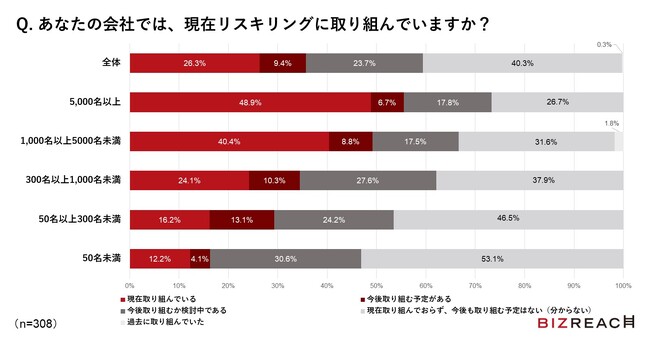 67.6%̑͐lނuXLOv{@9ȏオAIɃXLO̕KvƉ񓚁@ŁAXLOɎgފƂ26.3ɂƂǂ܂