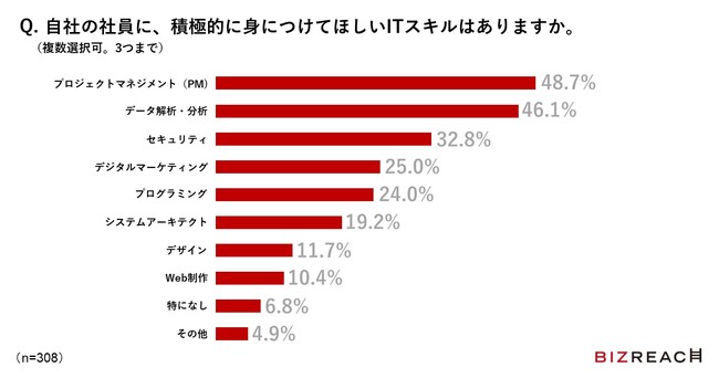 67.6%̑͐lނuXLOv{@9ȏオAIɃXLO̕KvƉ񓚁@ŁAXLOɎgފƂ26.3ɂƂǂ܂