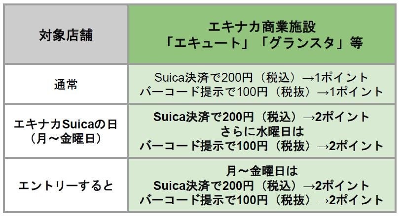 QIjȂIjj܂Suica  JRE POINT Q{II2́uGLiJ Suica ̓vg債܂I